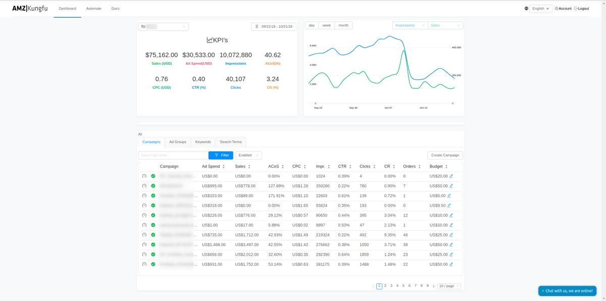 AMZKungFu - Amazon Seller Ads Automation Platform