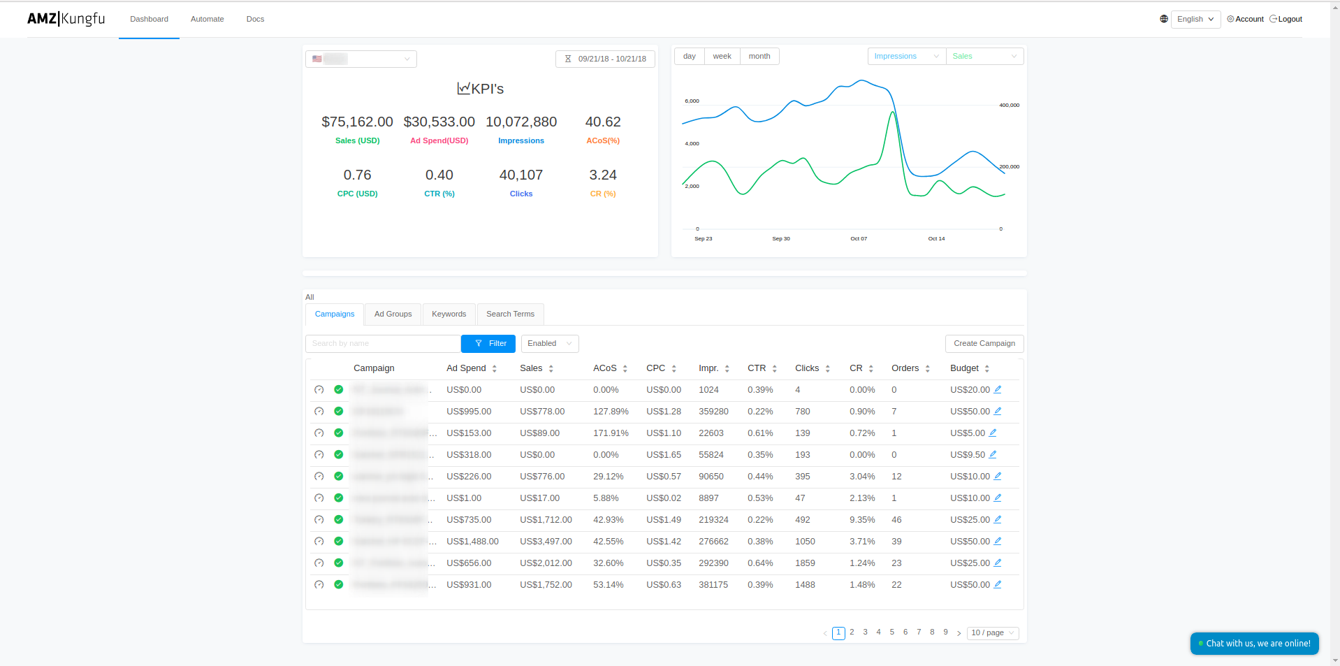 AMZKungFu - Amazon Seller Ads Automation